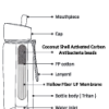 Captured_ecran2025-05-04194702 Gourde - Bouteille Filtrante d'Eau - 650 ml | Filtration Ultra-Fine 0,01 µm |